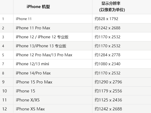 苹淮阴果维修分享iPhone主屏幕壁纸显得模糊怎么办