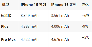 淮阴苹果16维修分享iPhone16/Pro系列机模再曝光