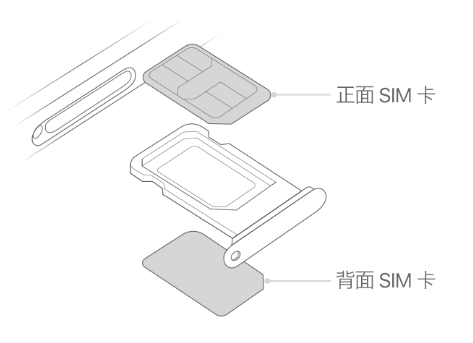 淮阴苹果15维修分享iPhone15出现'无SIM卡'怎么办 