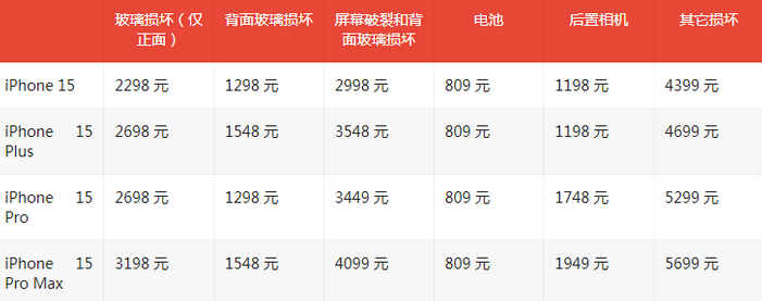 淮阴苹果15维修站中心分享修iPhone15划算吗