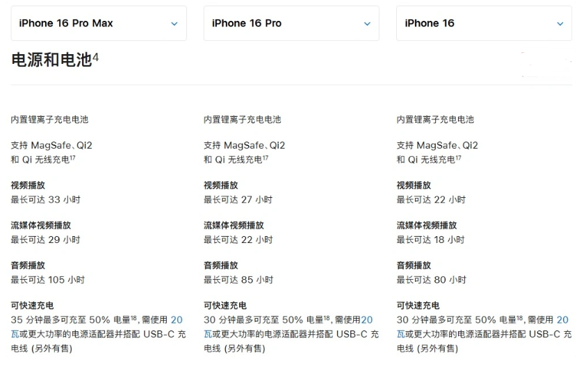 淮阴苹果手机维修分享 iPhone 16 目前实测充电峰值功率不超过 39W 