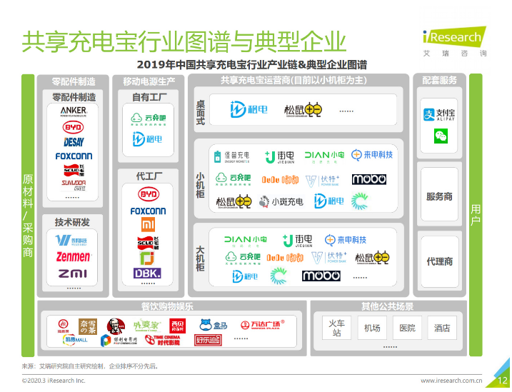 淮阴苹果手机维修分享iPhone 12 如何安全使用共享充电宝 